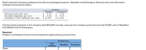 Solved Royal Lawncare Company Produces And Sells Two Chegg