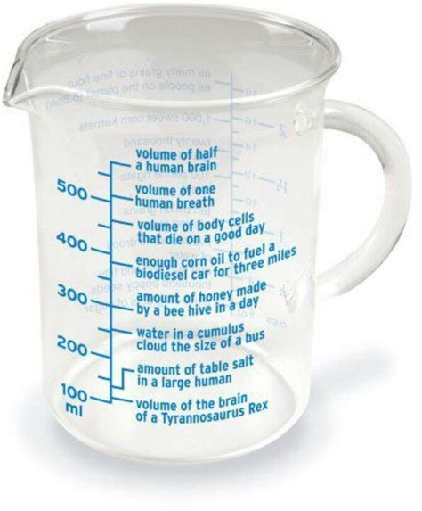 Science Measuring Cup Science Classroom Teaching Science Science