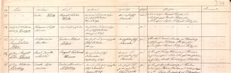 a3Genealogy: German / Prussia / Pommern Genealogy Research