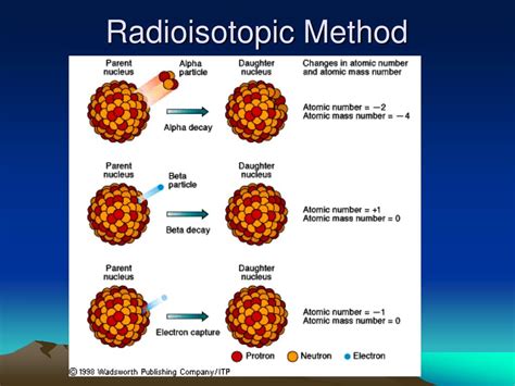 Ppt Quaternary Dating Methods Powerpoint Presentation Free Download