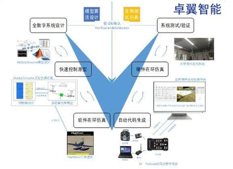 无人机仿真训练系统让无人机科研教学更简单凤凰网财经凤凰网