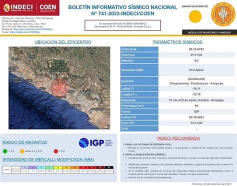 Sismo En Arequipa Primer Reporte Oficial Y Videos Del Fuerte