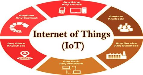 Internet Of Things Iot Assignment Point