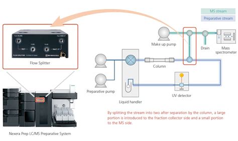 Nexera Prep Features Shimadzu United Kingdom