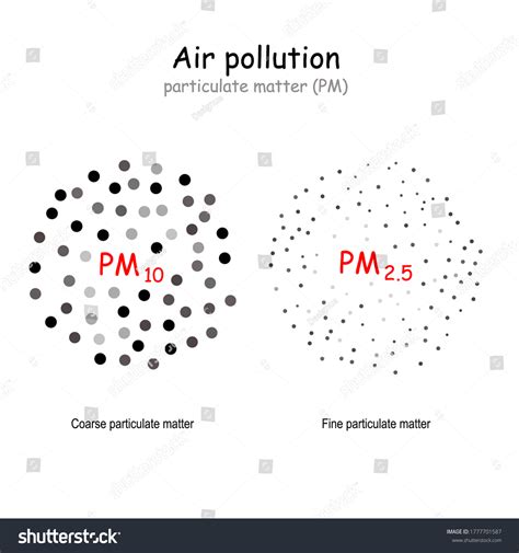 Particulants Hình ảnh vector và ảnh có sẵn Shutterstock