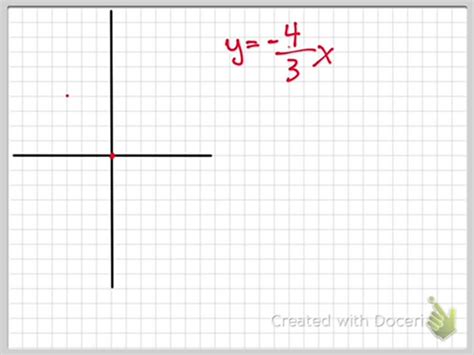 SOLVED:Graph each linear equation using the slope and y-intercept. y ...