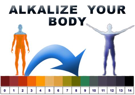 17 Signs Your Body Is Acidic And 9 Great Ways To Alkalize It