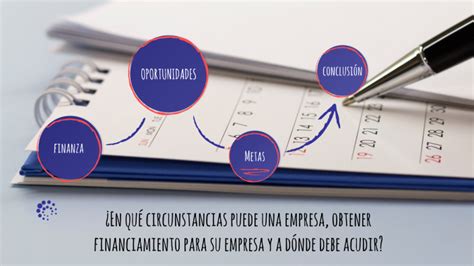 ¿en Qué Circunstancias Puede Una Empresa Obtener Financiamiento Para