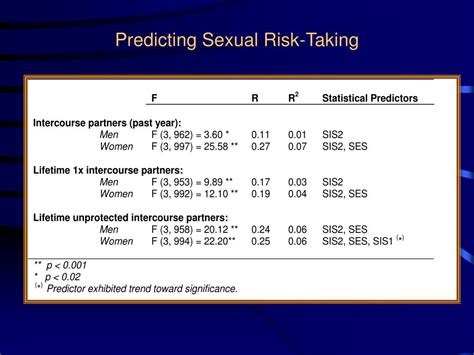 Ppt The Dual Control Model Gender Sexual Problems And Prevalence