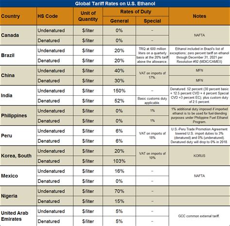 Tariff Code For Bags At Queen Hanna Blog