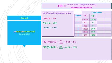 Le Taux De Rendement Comptable Ou Taux De Moyen De Rendement The