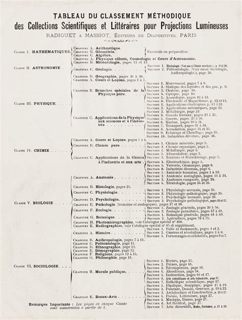 Histoire Des Projections Lumineuses Archives Du Blog Lenseignement