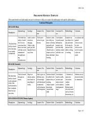 Philosophy Matrices Template Docx Educ Philosophy Matrices