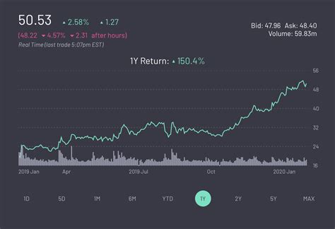AMD Stock Might Have Climbed Too Fast Despite Solid Performance In 2019 ...