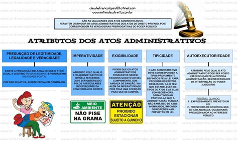 Ato Administrativo Conceito Requisitos Atributos Classifica O E