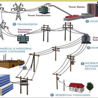 Distribution System Model | Download Scientific Diagram