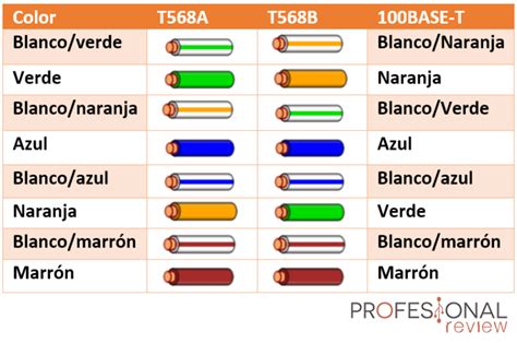 Cable Par Trenzado Caracter Sticas Construcci N Tipos Y Categor As