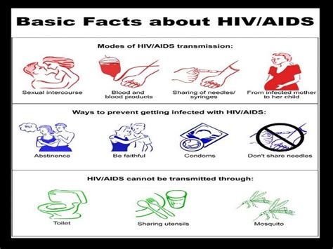 HIV AIDS & PREVENTION PROGRAMS , BY BR. SARATH THOMAS, sarathcthomas…