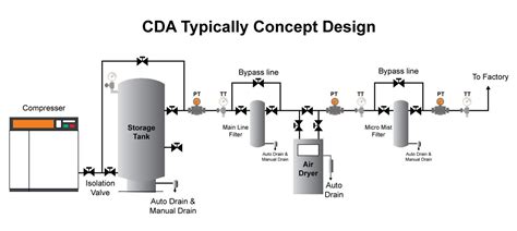 Pcw And Cda System Xuan Tong Bd Co Ltd