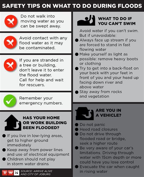 Infographic Safety Tips On What To Do During Floods Eyewitness News