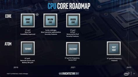 Intel Next-Gen Alder Lake Desktop CPUs To Get DDR5 Memory Support