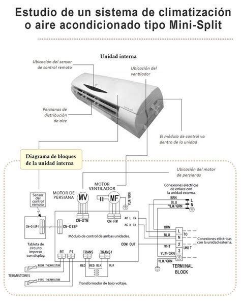 Diagrama Electrico De Un Aire Acondicionado Mini Split C Mo