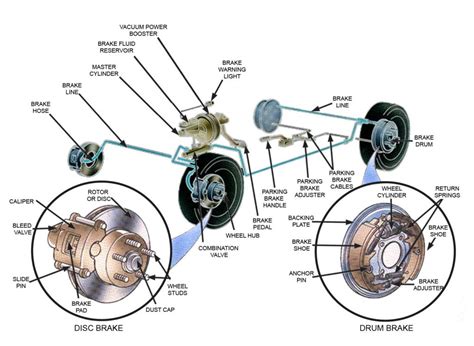 Brake Booster Repair In Houston Lucas Auto Care