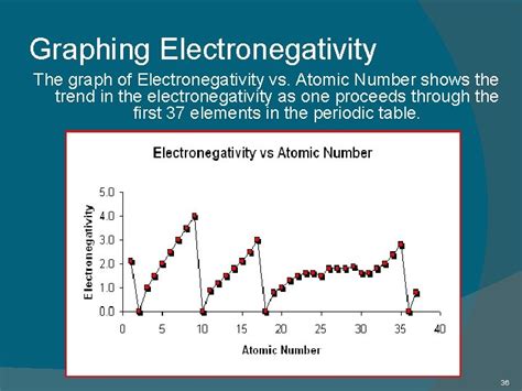 Periodic Table And Periodicity Unit 4 Table Of