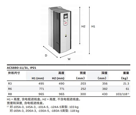 Abb变频器acs880 01系列690v产品工业传动变频器现货 阿里巴巴