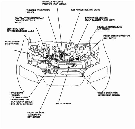 Diagrama Eléctrico Honda Crv 2008 Manual Diagramas Eléctri