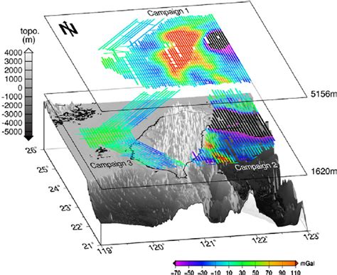 Point Free Air Gravity Anomalies At Fl Ight Levels From Three Airborne