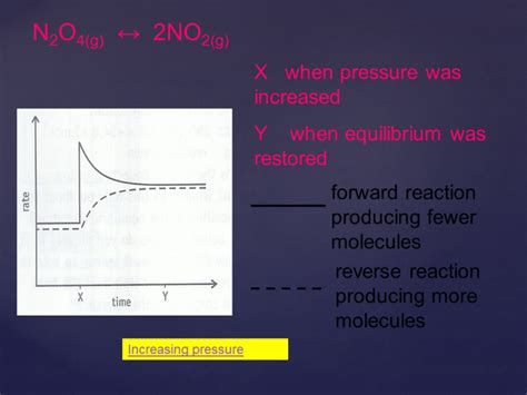 Factors affecting Equilibrium – Physical sciences break 1.0