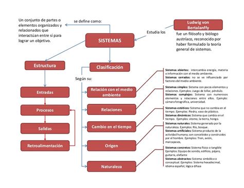 Mapa Conceptual Clasificación De Los Sistemas