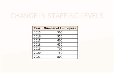 Free Staffing Levels Templates For Google Sheets And Microsoft Excel