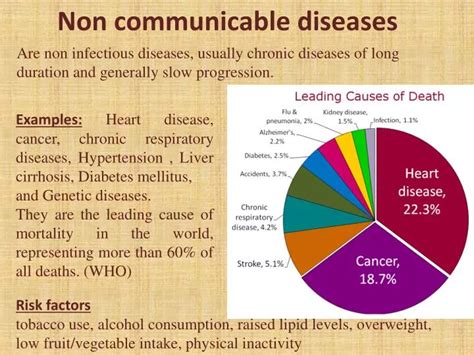 Ppt Non Communicable Diseases Powerpoint Presentation Free Download