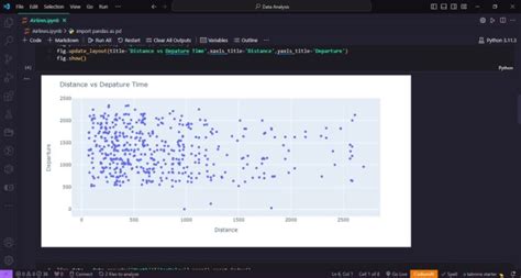 Do Data Analysis Cleaning And Visualization With Python By Zain