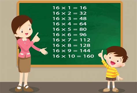 Maths Table of 16 - Multiplication Tables For Children To Learn