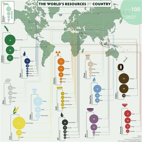 Awesome Infographic Of World Resource Distribution Infographic Map