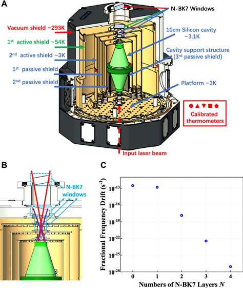 Figure From Design And Realization Of A K Cryostat For A Cm