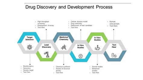 Unit 1 New Drug Discovery And Drug Development Pptpdf