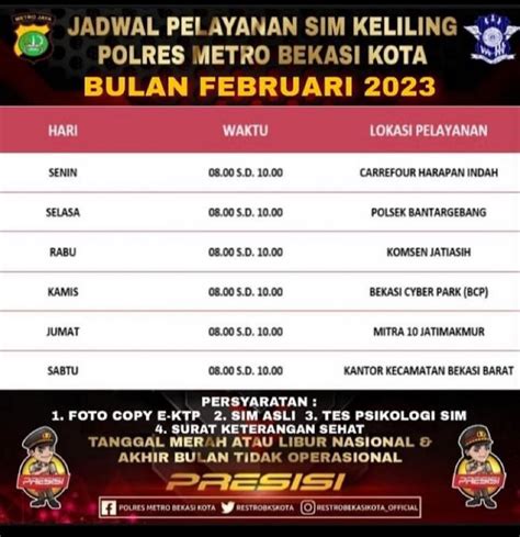 Lokasi Dan Jadwal SIM Keliling Di Kota Bekasi Bulan Februari 2023