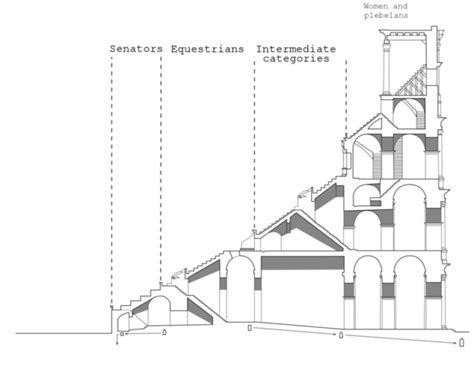 Ancient Romans Flooded The Colosseum For Mock Naval Battles The