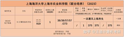 考情分析2023年上海海洋大学计算机考研考情分析 知乎