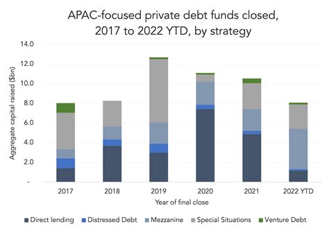 Private Debt Intelligence 1172022 The Lead Left