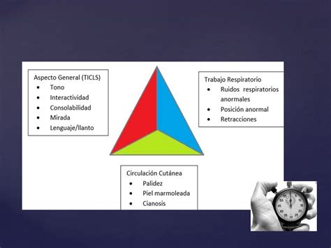 Triangulo De Evaluacion Pediatrica Ppt Descargar