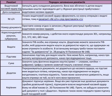 Видатковий касовий ордер 2025 - МОГОЛ АЛЬФА