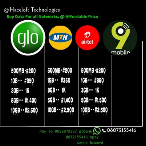 Glo Airtel Mtn 9mobile Data At Affordable Technology Market Nigeria