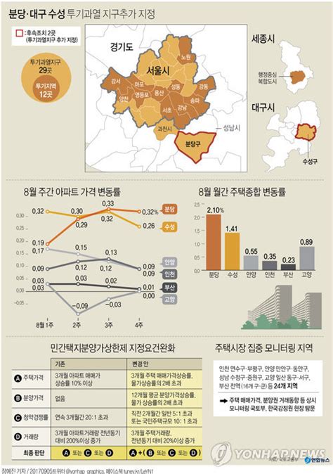 그래픽 분당·대구 수성 내일부터 투기과열지구 지정 연합뉴스