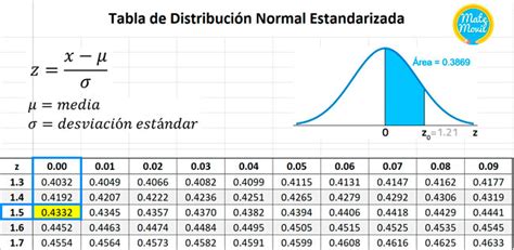 Distribución Normal Ejercicios Resueltos Matemovil Free Download Nude