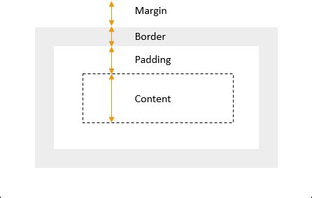 Getting Width Height Of An Element In JavaScript